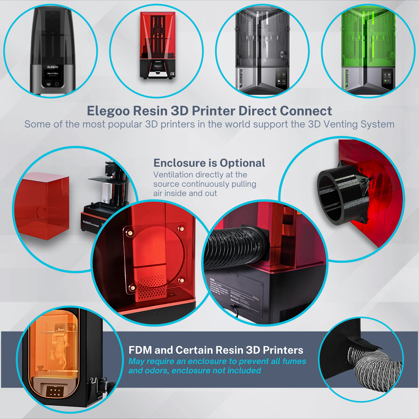 VENT80 for ELEGOO Resin Printer Ventilation Odor/Fume Extractor Complete System